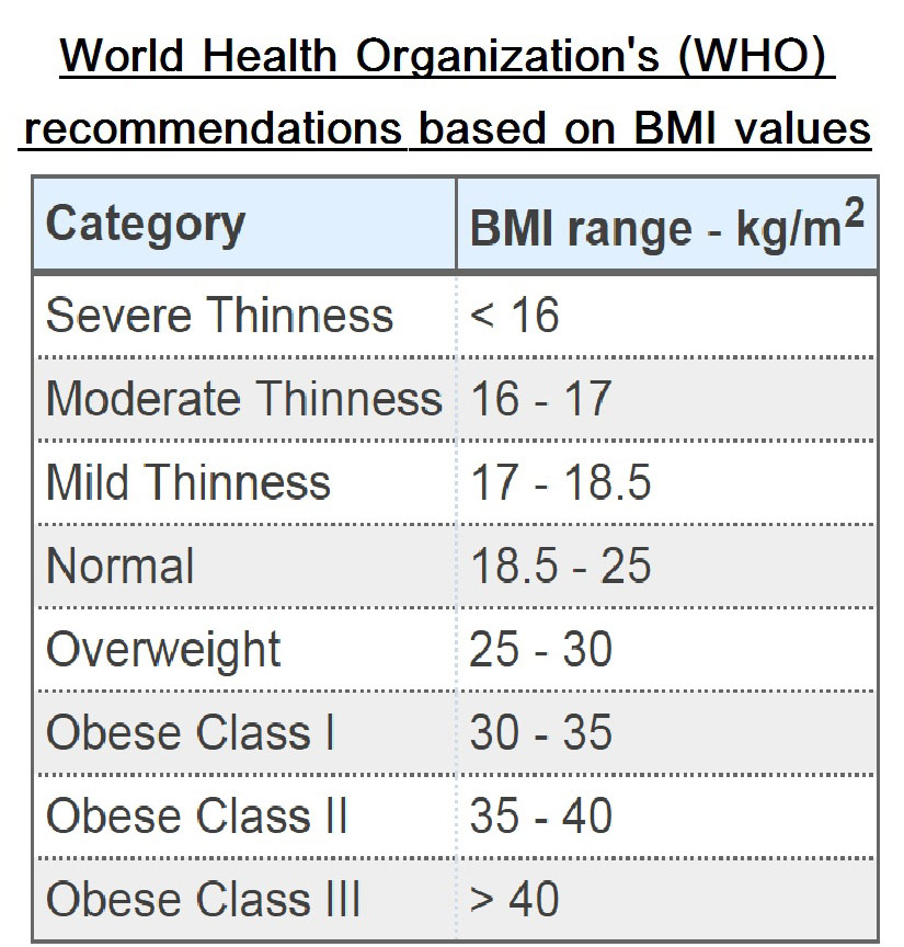Calculator kg with age bmi BMI Calculator